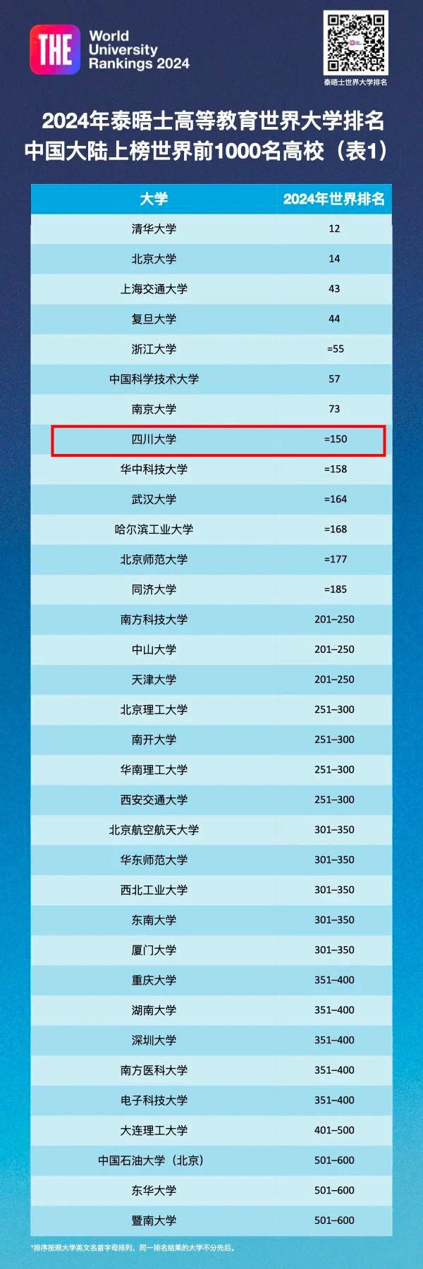 2025年四川高校ABC排行榜:学术实力与教育质量的新标杆